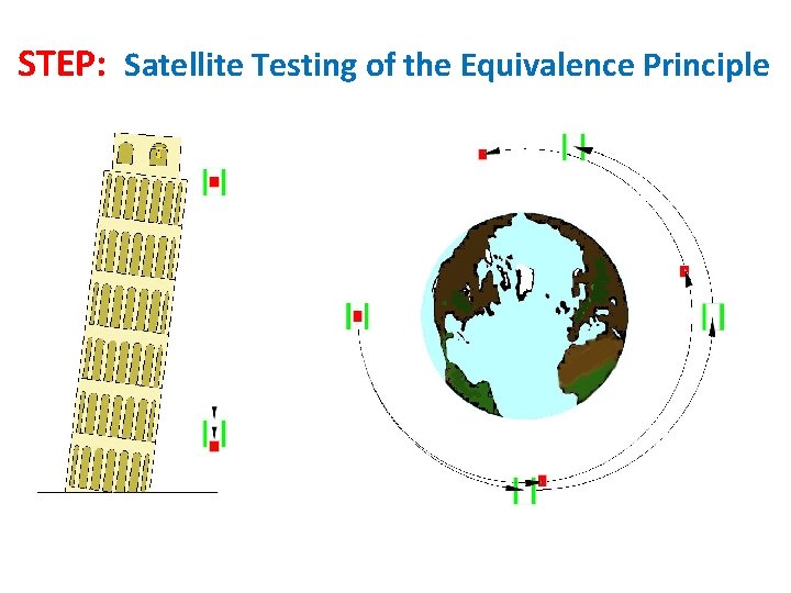 STEP: Satellite Testing of the Equivalence Principle 