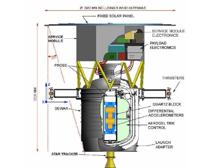 The Satellite Test of the Equivalence Principle (STEP) is a US-European joint program to