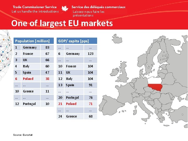 Let us handle the introductions Laissez-nous faire les présentations One of largest EU markets