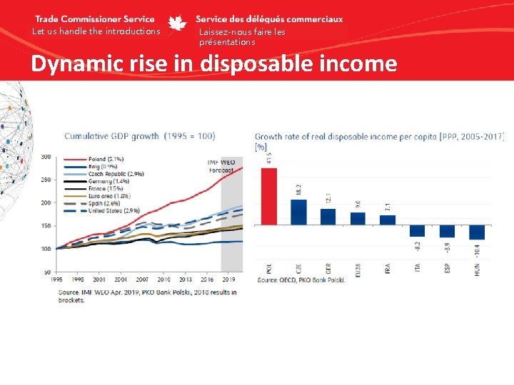 Let us handle the introductions Laissez-nous faire les présentations Dynamic rise in disposable income