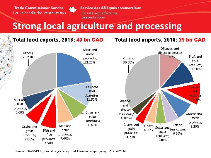 Let us handle the introductions Laissez-nous faire les présentations Strong local agriculture and processing