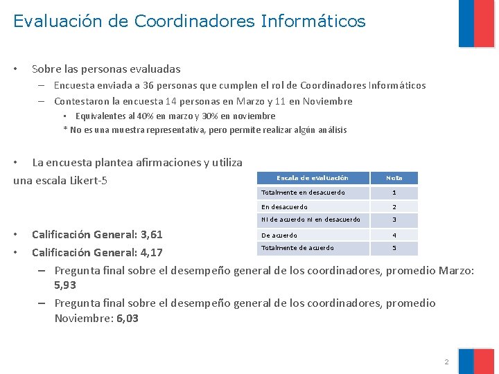 Evaluación de Coordinadores Informáticos • Sobre las personas evaluadas – Encuesta enviada a 36