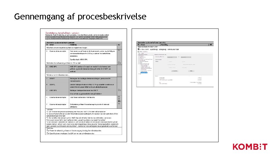Gennemgang af procesbeskrivelse Gennemgang af procesbeskrivelse