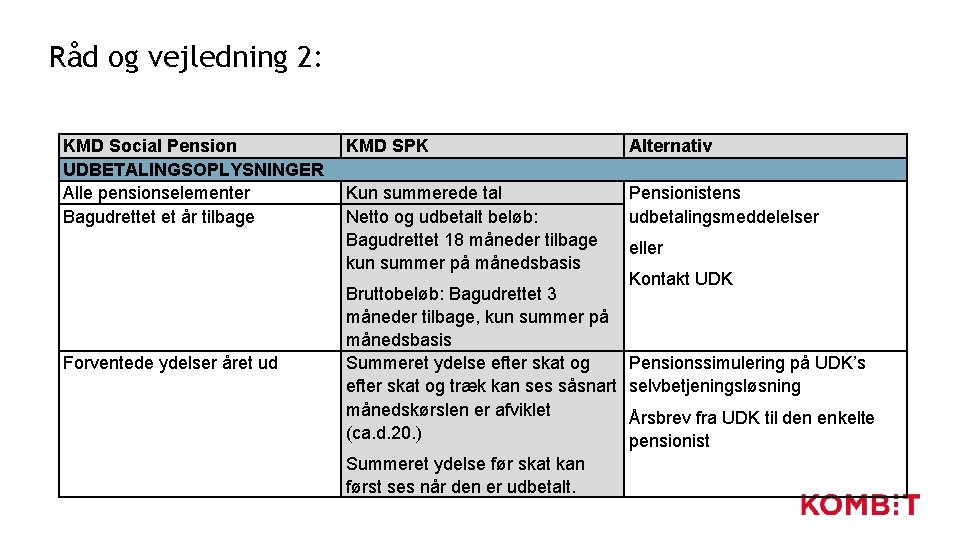 Råd og vejledning 2: KMD Social Pension UDBETALINGSOPLYSNINGER Alle pensionselementer Bagudrettet et år tilbage Råd og vejledning 2: KMD Social Pension UDBETALINGSOPLYSNINGER Alle pensionselementer Bagudrettet et år tilbage