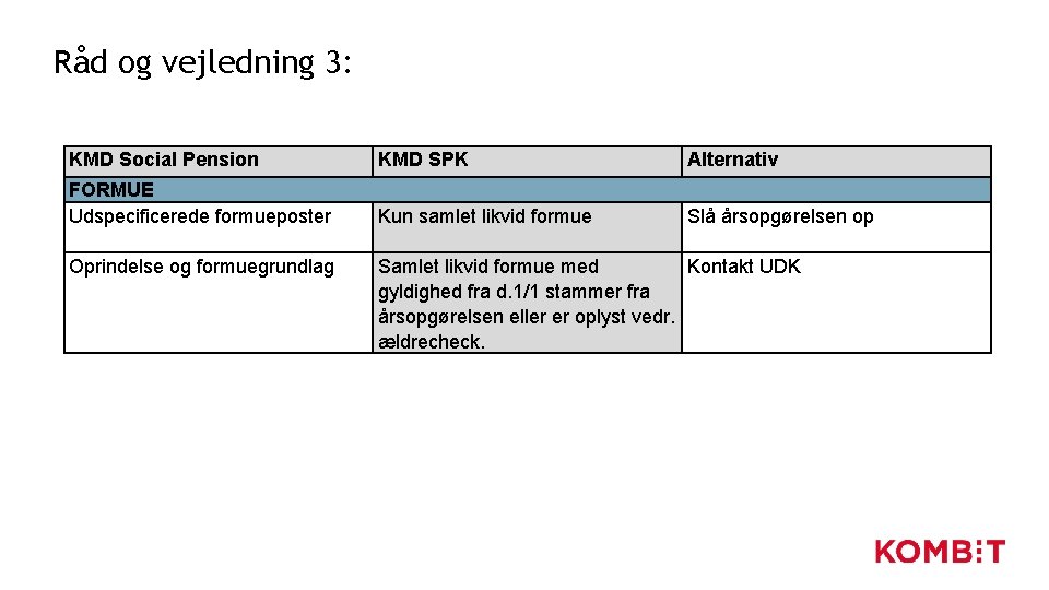 Råd og vejledning 3: KMD Social Pension KMD SPK Alternativ FORMUE Udspecificerede formueposter Kun Råd og vejledning 3: KMD Social Pension KMD SPK Alternativ FORMUE Udspecificerede formueposter Kun