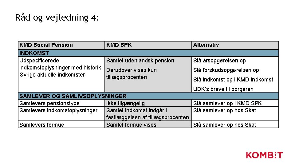Råd og vejledning 4: KMD Social Pension KMD SPK INDKOMST Udspecificerede Samlet udenlandsk pension Råd og vejledning 4: KMD Social Pension KMD SPK INDKOMST Udspecificerede Samlet udenlandsk pension