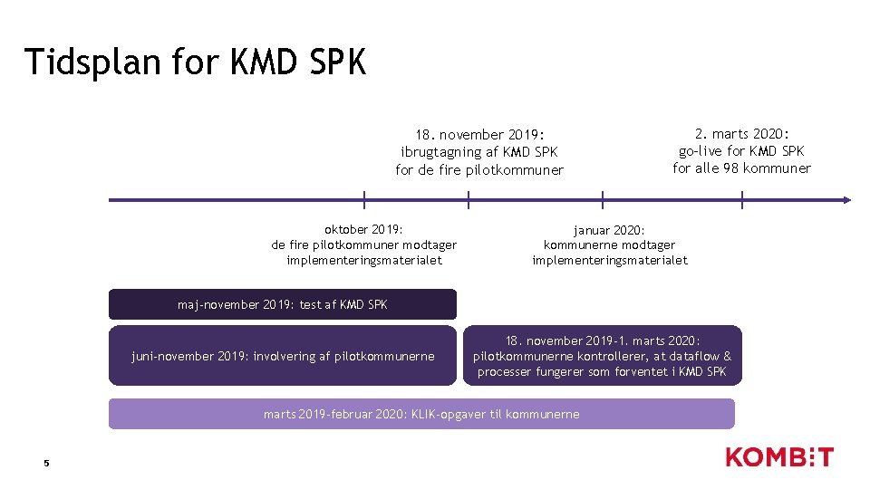 Tidsplan for KMD SPK 18. november 2019: ibrugtagning af KMD SPK for de fire Tidsplan for KMD SPK 18. november 2019: ibrugtagning af KMD SPK for de fire