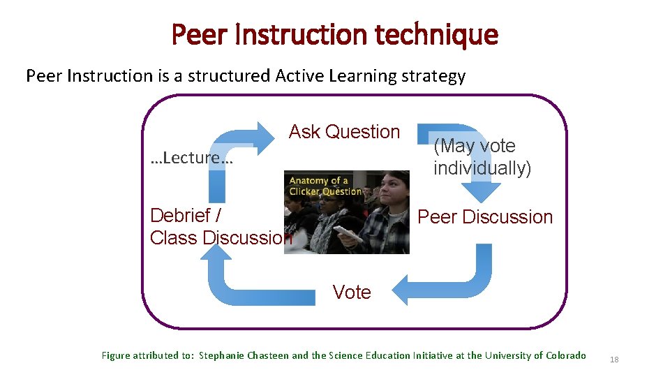 Peer Instruction technique Peer Instruction is a structured Active Learning strategy Ask Question …Lecture…