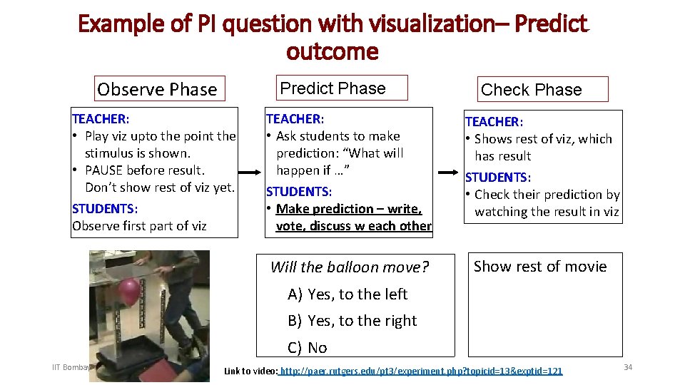 Example of PI question with visualization– Predict outcome Observe Phase Predict Phase TEACHER: •