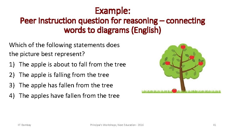 Example: Peer Instruction question for reasoning – connecting words to diagrams (English) Which of