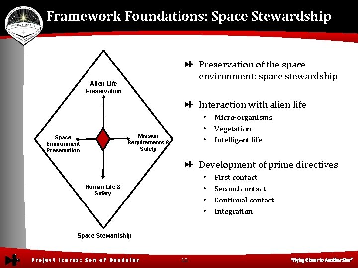Framework Foundations: Space Stewardship Preservation of the space environment: space stewardship Alien Life Preservation
