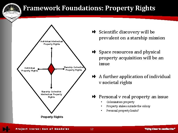 Framework Foundations: Property Rights Scientific discovery will be prevalent on a starship mission Individual