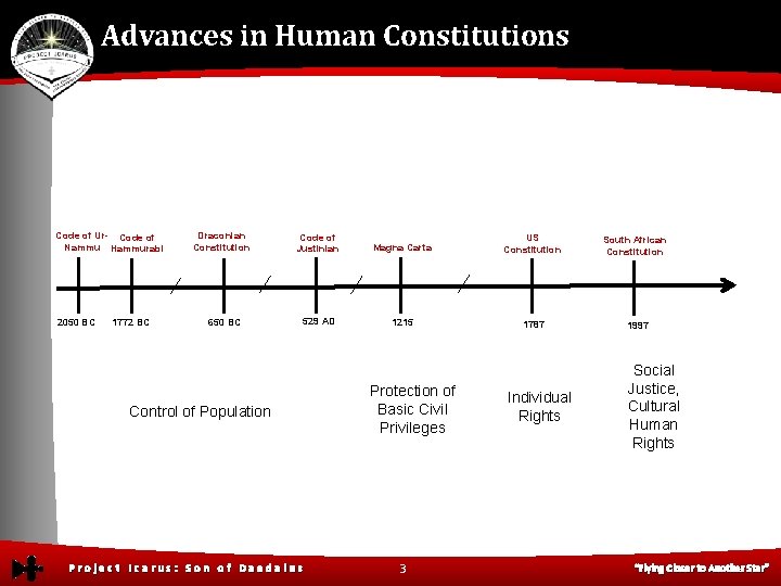 Advances in Human Constitutions Code of Ur- Code of Nammu Hammurabi 2050 BC 1772