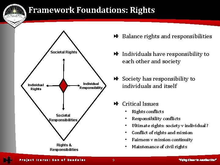 Framework Foundations: Rights Balance rights and responsibilities Individuals have responsibility to each other and