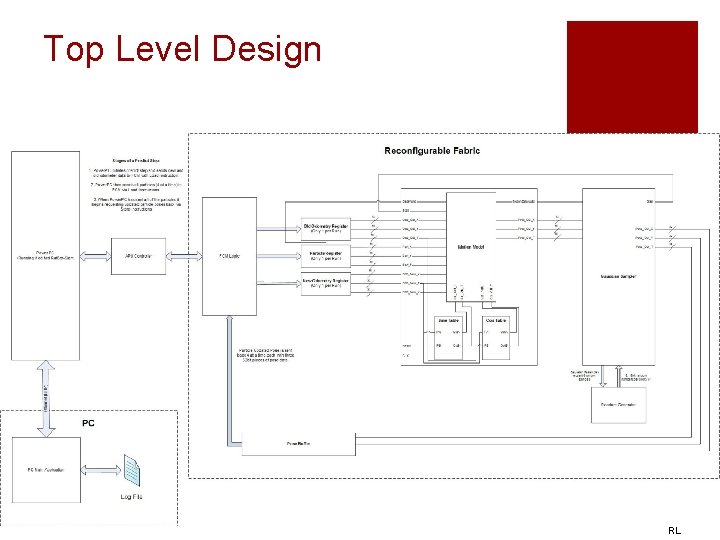 Top Level Design RL 