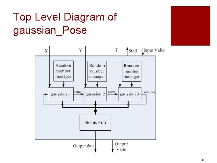 Top Level Diagram of gaussian_Pose JL 