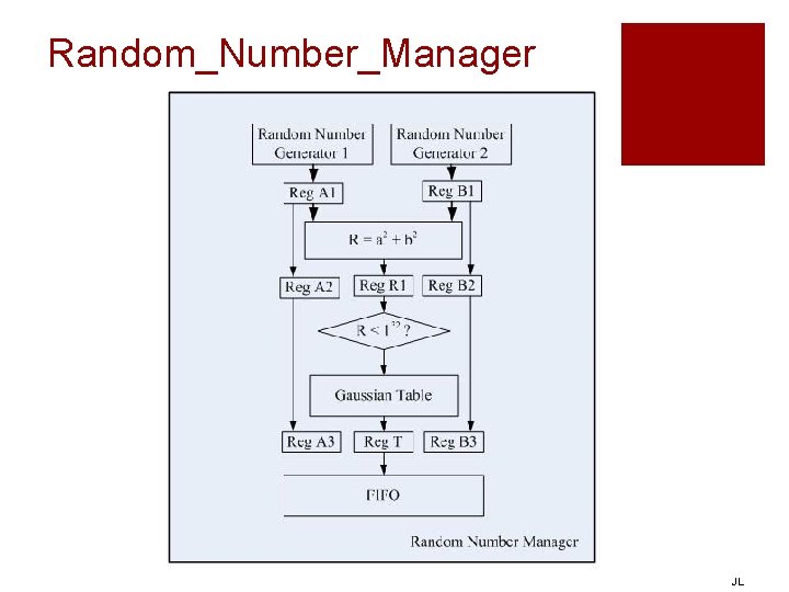 Random_Number_Manager JL 