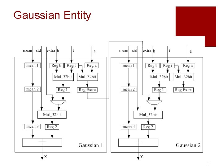 Gaussian Entity JL 