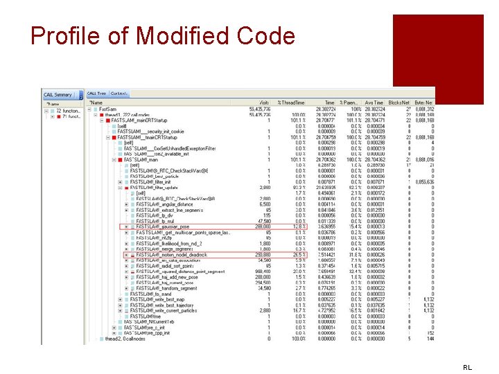 Profile of Modified Code RL 