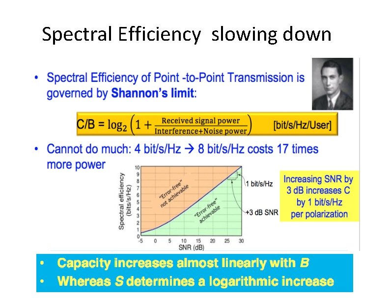 Spectral Efficiency slowing down 