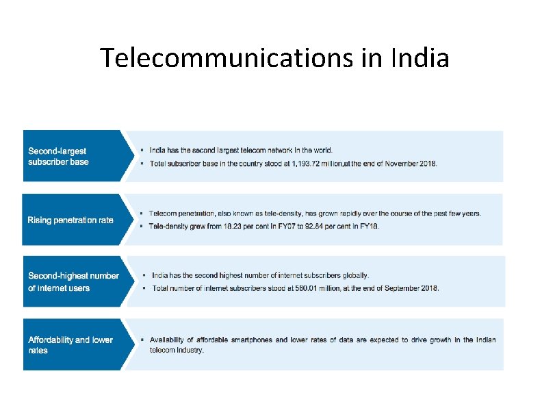 Telecommunications in India 