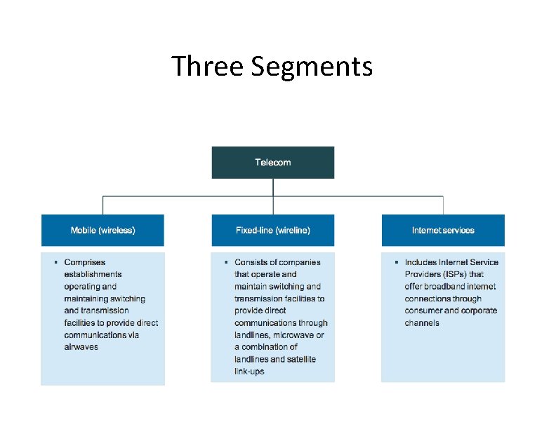 Three Segments 