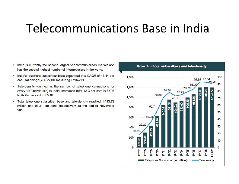 Telecommunications Base in India 