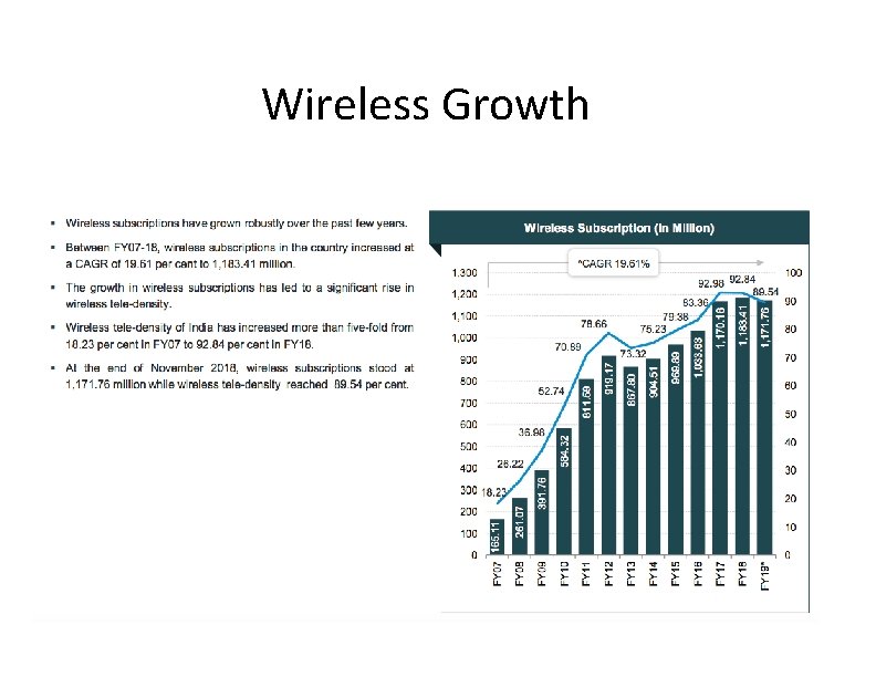 Wireless Growth 