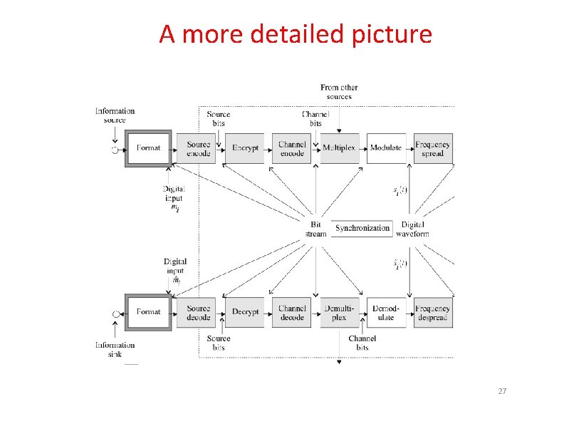 A more detailed picture 27 