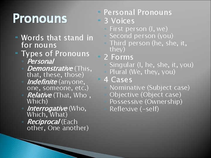 Pronouns Words that stand in for nouns Types of Pronouns Personal Pronouns 3 Voices