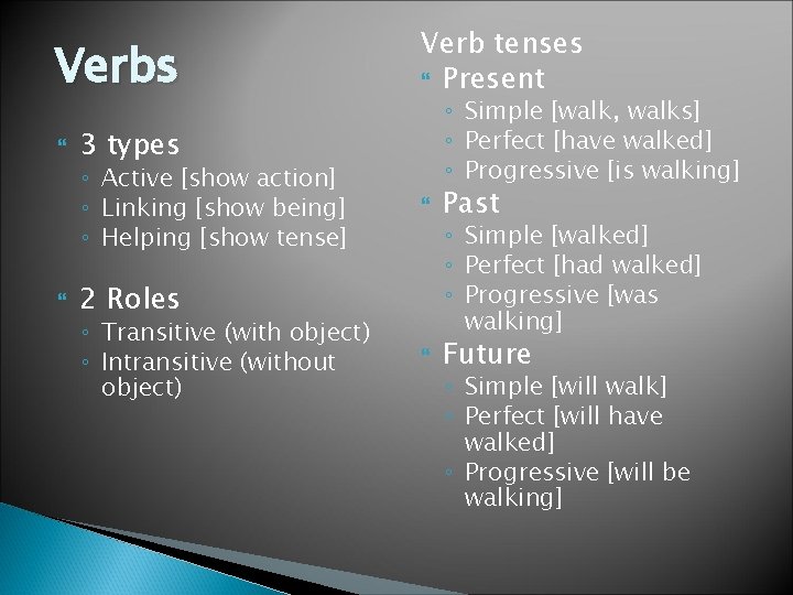 Verbs ◦ Simple [walk, walks] ◦ Perfect [have walked] ◦ Progressive [is walking] 3