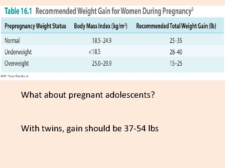 What about pregnant adolescents? With twins, gain should be 37 -54 lbs 