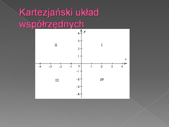 Kartezjański układ współrzędnych 