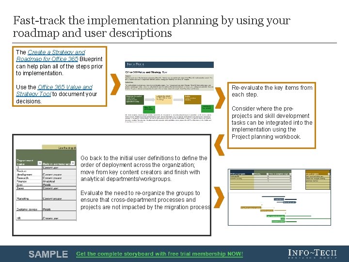 Fast-track the implementation planning by using your roadmap and user descriptions The Create a