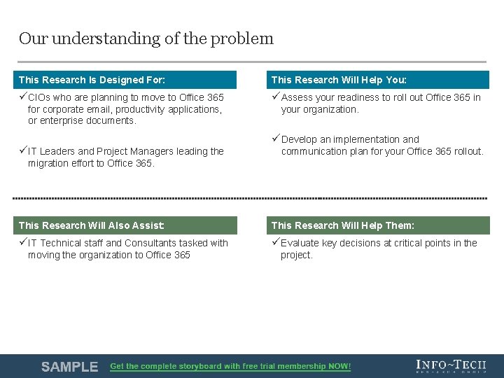 Our understanding of the problem This Research is Is Designed For: This Research Will