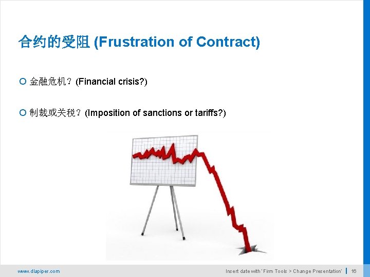 合约的受阻 (Frustration of Contract) 金融危机？(Financial crisis? ) 制裁或关税？(Imposition of sanctions or tariffs? ) www.