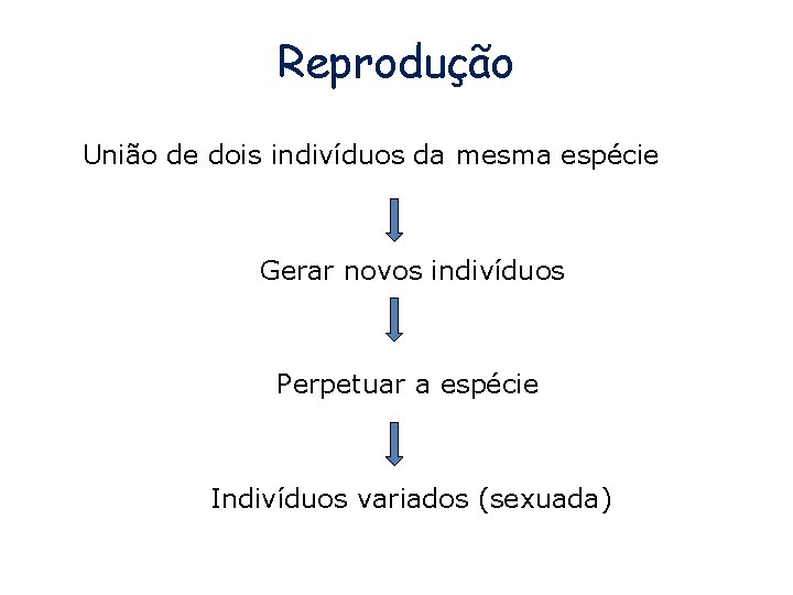 Reprodução União de dois indivíduos da mesma espécie Gerar novos indivíduos Perpetuar a espécie