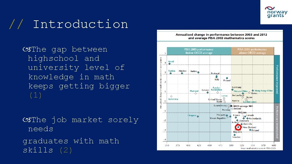 // Introduction The gap between highschool and university level of knowledge in math keeps
