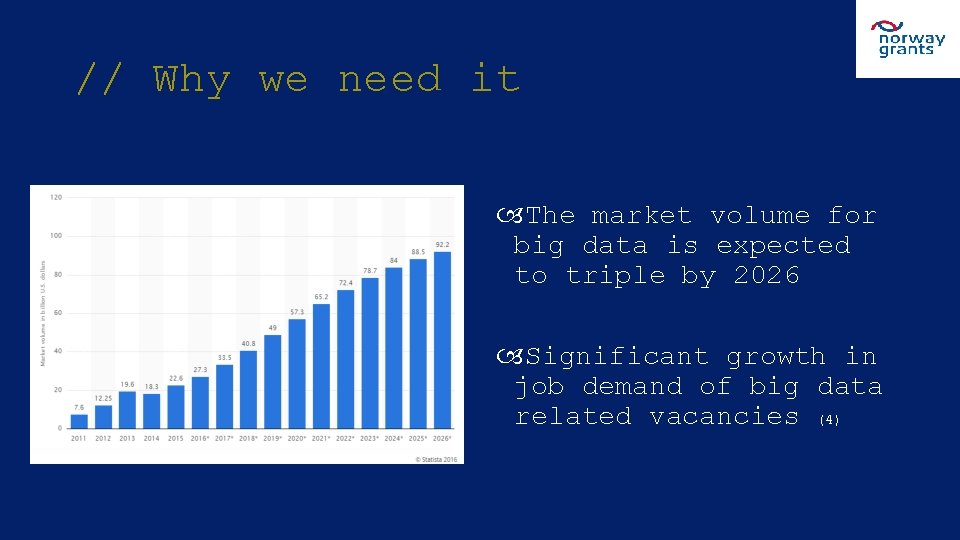 // Why we need it The market volume for big data is expected to