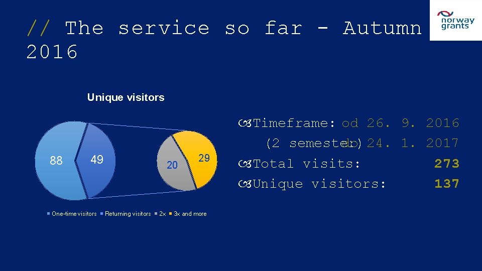 // The service so far - Autumn 2016 Unique visitors 88 49 One-time visitors