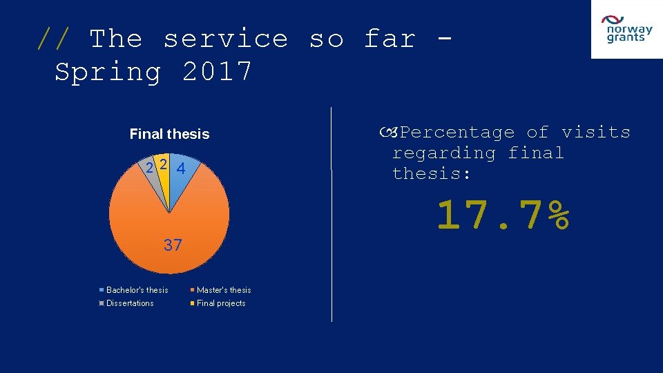 // The service so far - Spring 2017 Final thesis 2 2 4 Percentage