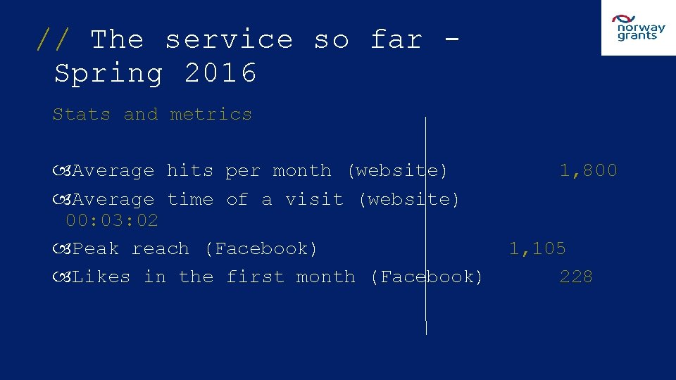 // The service so far - Spring 2016 Stats and metrics Average hits per