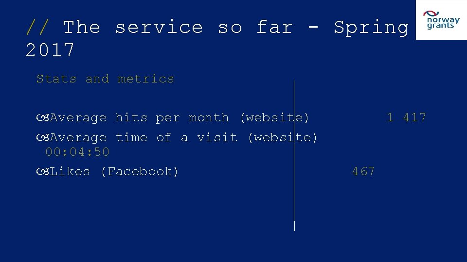 // The service so far - Spring 2017 Stats and metrics Average hits per
