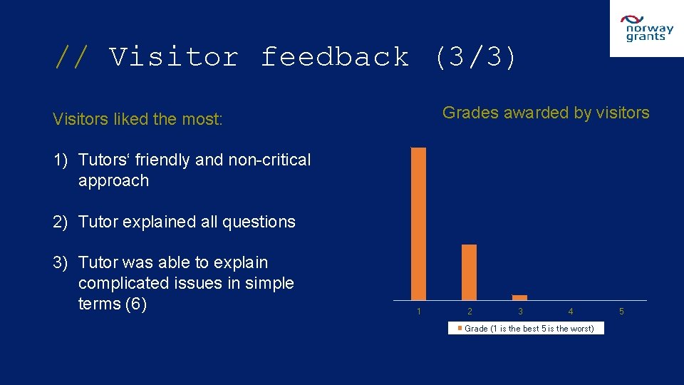 // Visitor feedback (3/3) Visitors liked the most: 1) Tutors‘ friendly and non-critical approach