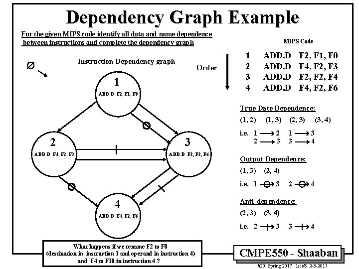 Dependency Graph Example For the given MIPS code identify all data and name dependence