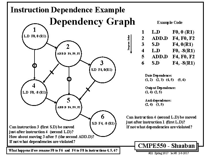 Instruction Dependence Example 1 Dependency Graph Program Order L. D F 0, 0 (R