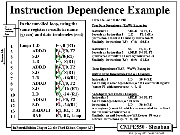 Instruction Dependence Example Program Order No Register Renaming Done 1 2 3 4 5