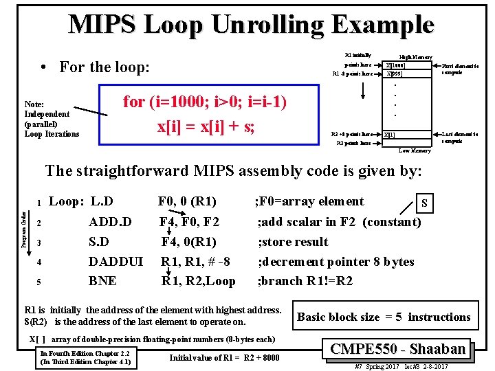 MIPS Loop Unrolling Example R 1 initially • For the loop: Note: Independent (parallel)