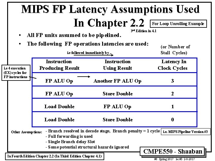 MIPS FP Latency Assumptions Used In Chapter 2. 2 For Loop Unrolling Example 3