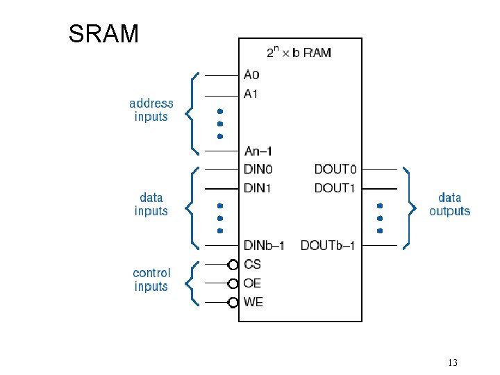 SRAM 13 